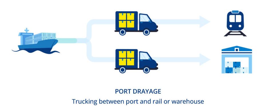 Port or pier drayage