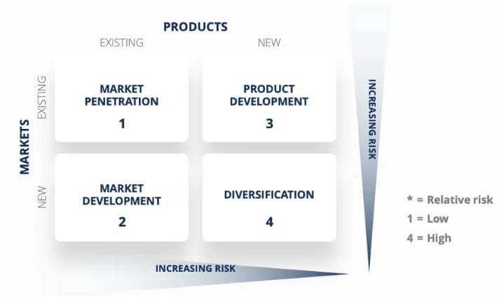 market product grid 1