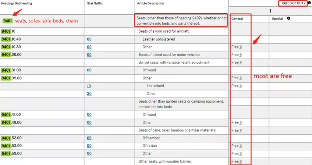 US import duty on furniture from China