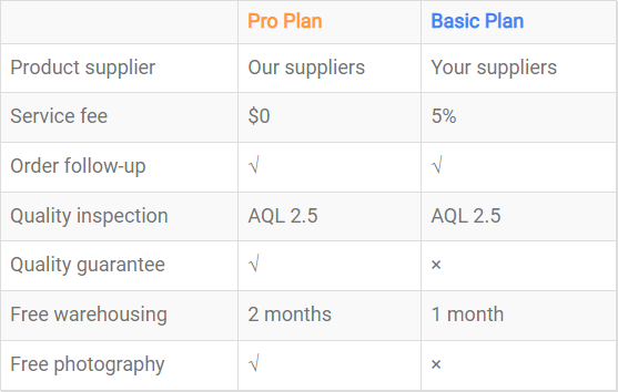 pro plan vs basic plan