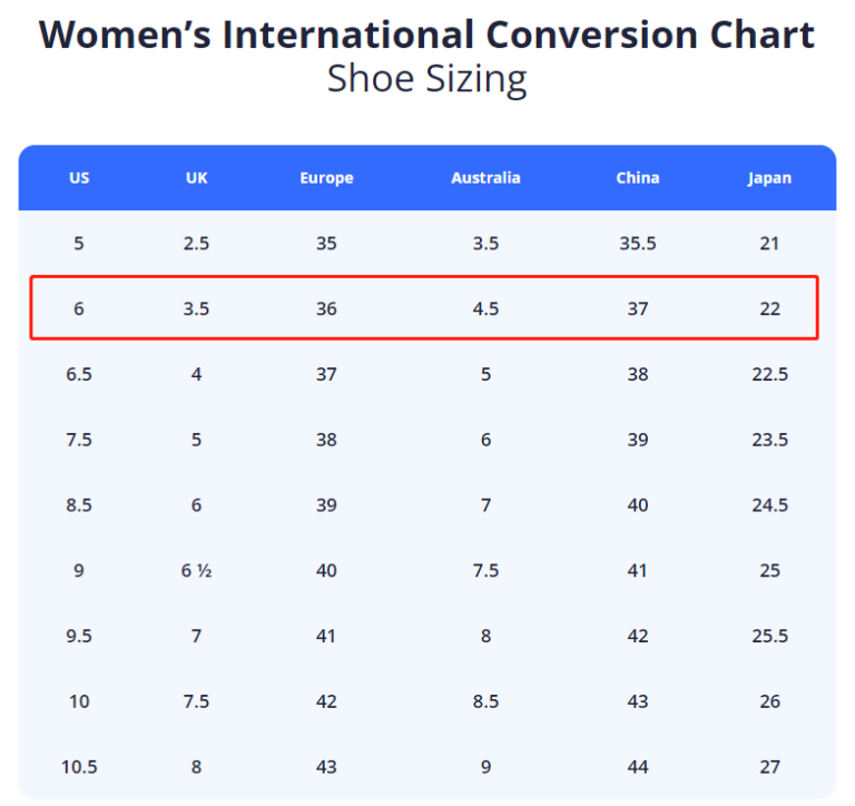Explore China's Shoe Markets Insider Insights