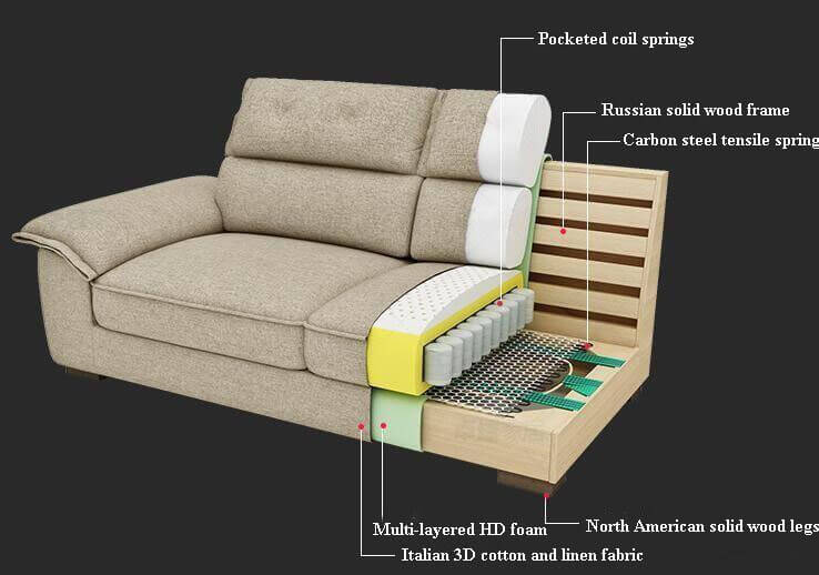 sandwich-structured sofa