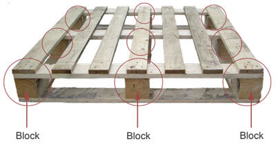 Block-pallets