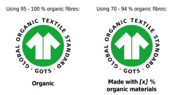 What Is GOTS Certified & Is It The Sustainable Textile