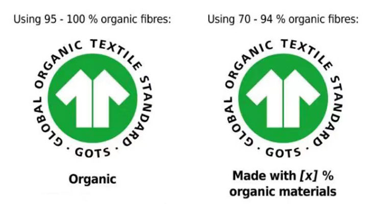 Find the Best Organic Sheets: Oeko-Tex vs GOTS Textile