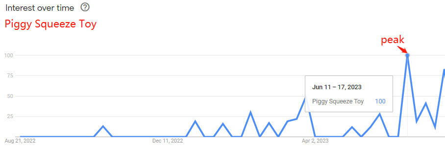 Piggy Squeeze Toy search volume on Google Trends