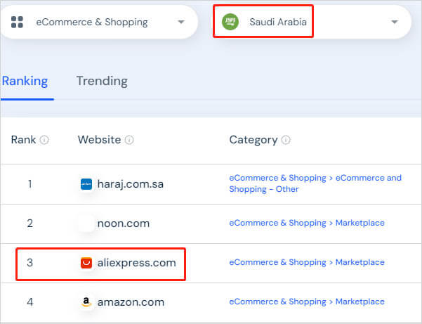 AliExpress ranks the top 3 shopping websites in Saudi Arabia