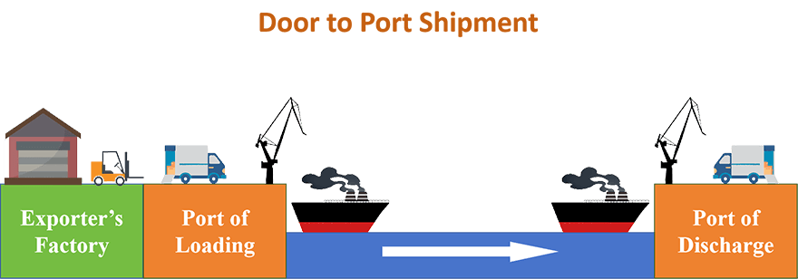 door to port