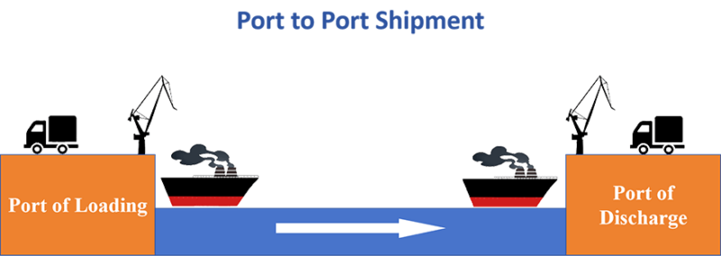 Explore Logistics Terms: Port to Port, Door to Door