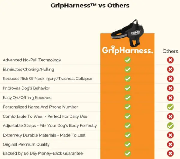 GripHarness™ vs. others comparison chart