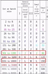 inspection number did not meet AQL standard