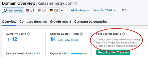 Kailash Energy website paid traffic result