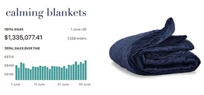 calming blanket first year sales revenue