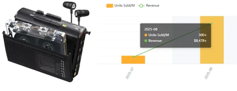 la grabadora de casete vendió más de 300 unidades en Amazon en un mes