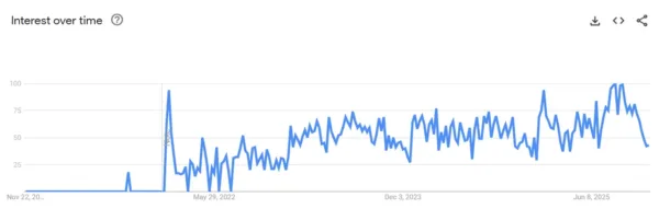 Audio Guest Book Google Search