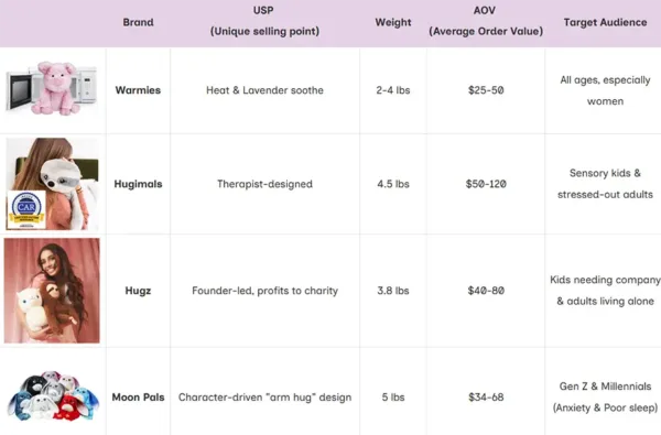 weighted plush toy brand comparison table