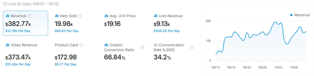 Electric Pet Odor Sprayer Sales Data
