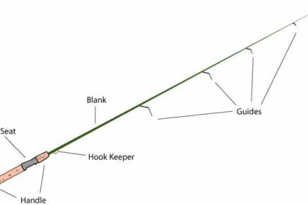 Anglers ResourceHow To Choose The Best Fishing Rod Blanks - Anglers Resource